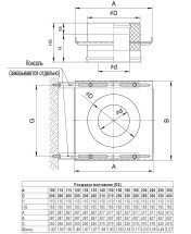 Площадка монтажная (430 + нерж./1.5) Ф150х210 